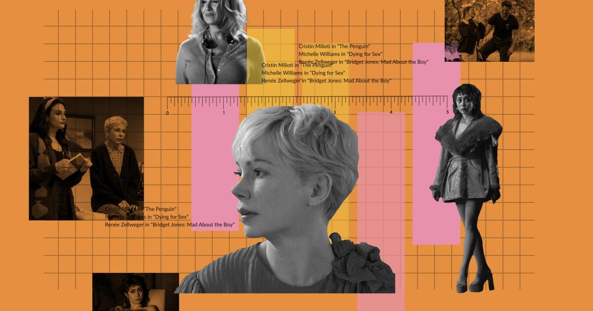 2025 Previsões do Emmy: Melhor Atriz, Série Limitada ou Filmes de Televisão